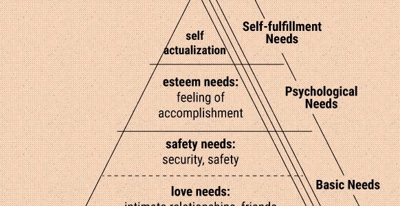 extrinsic-vs-intrinsic-motivation-maslows-hierachy-needs extrinsic-vs-intrinsic-motivation-maslows-hierachy-needs