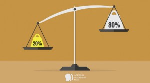 pareto principle 80/20 rule equation