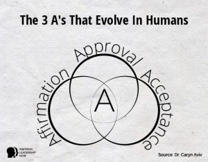 Dr. Caryn Aviv Explains The "3 A's"