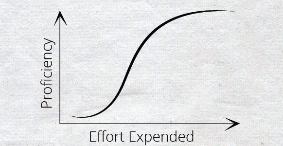 leadership-lessons-learning-curve leadership-lessons-learning-curve