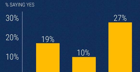 sexual-abuse-statistics sexual-abuse-statistics