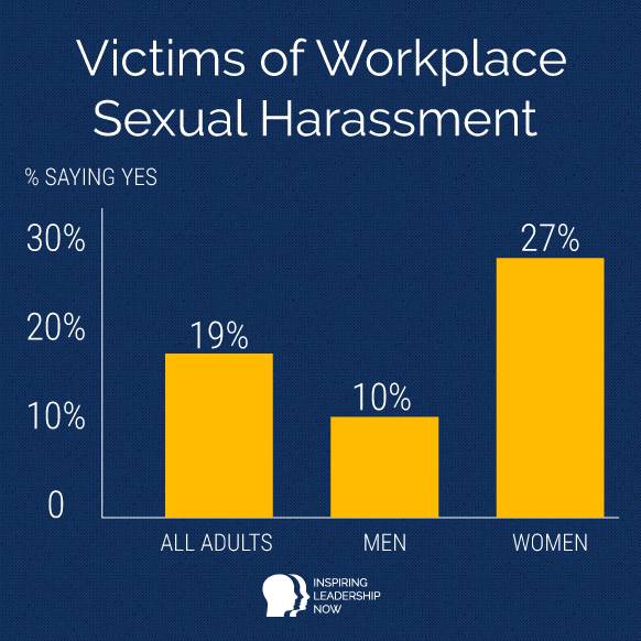 sexual harassment at workplace it happens