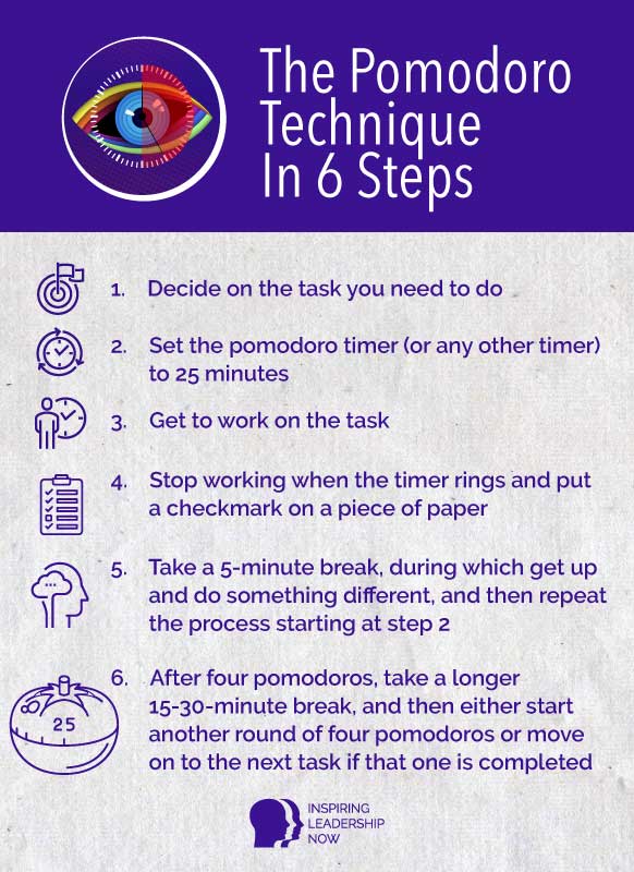 Pomodoro Technique: A Simple Timer Improves Productivity