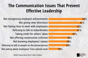 remote leadership and effective communication