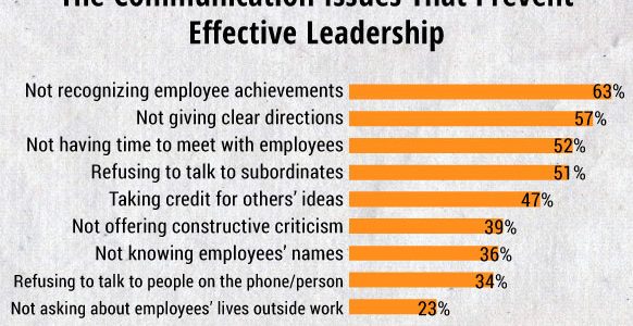 remote-leadership-and-effective-communication-The-Communication-Issues-That-Prevent-Effective-Leadership remote-leadership-and-effective-communication-The-Communication-Issues-That-Prevent-Effective-Leadership