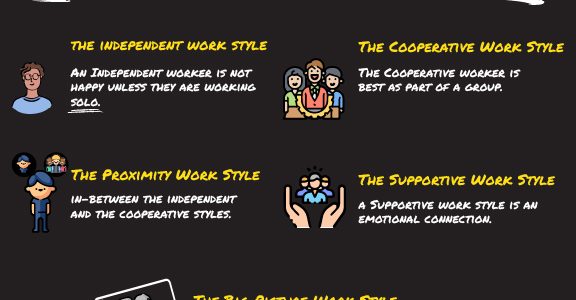 The Independent Work Style-infographics-01 The Independent Work Style-infographics-01